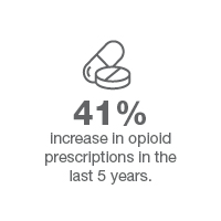 pills gray 41% increase in prescriptions statistc