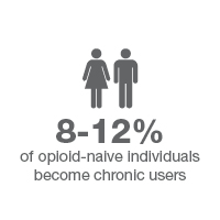 man and woman gray 8-12% become chronic users statistic