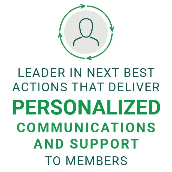 personalized support infographic