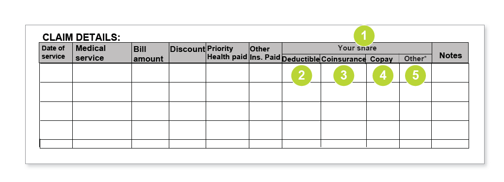 How to read your EOB claim details screenshot