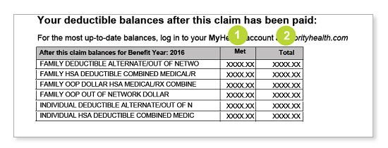 deductible balances