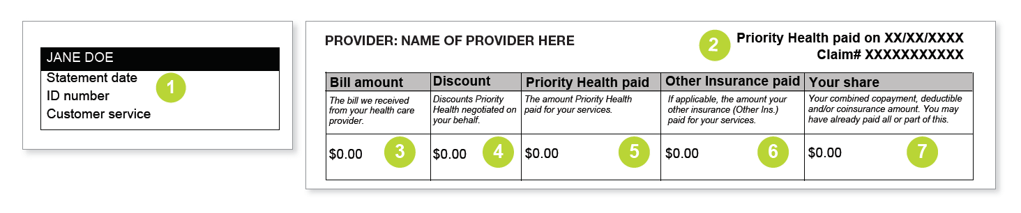 how to read your Explanation of Benefits key